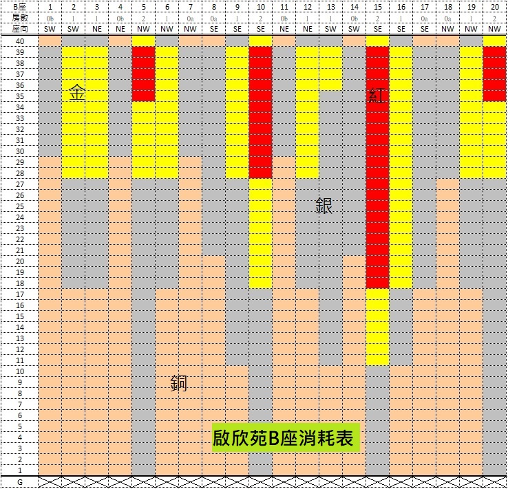啟欣苑B座消耗表