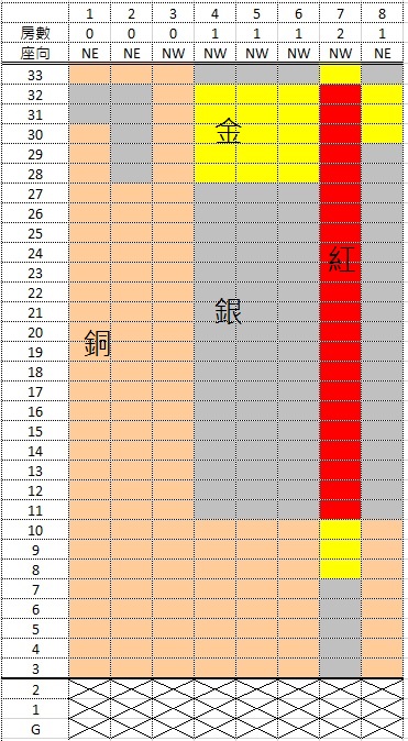 居屋揀樓 北角驥華苑 消耗表